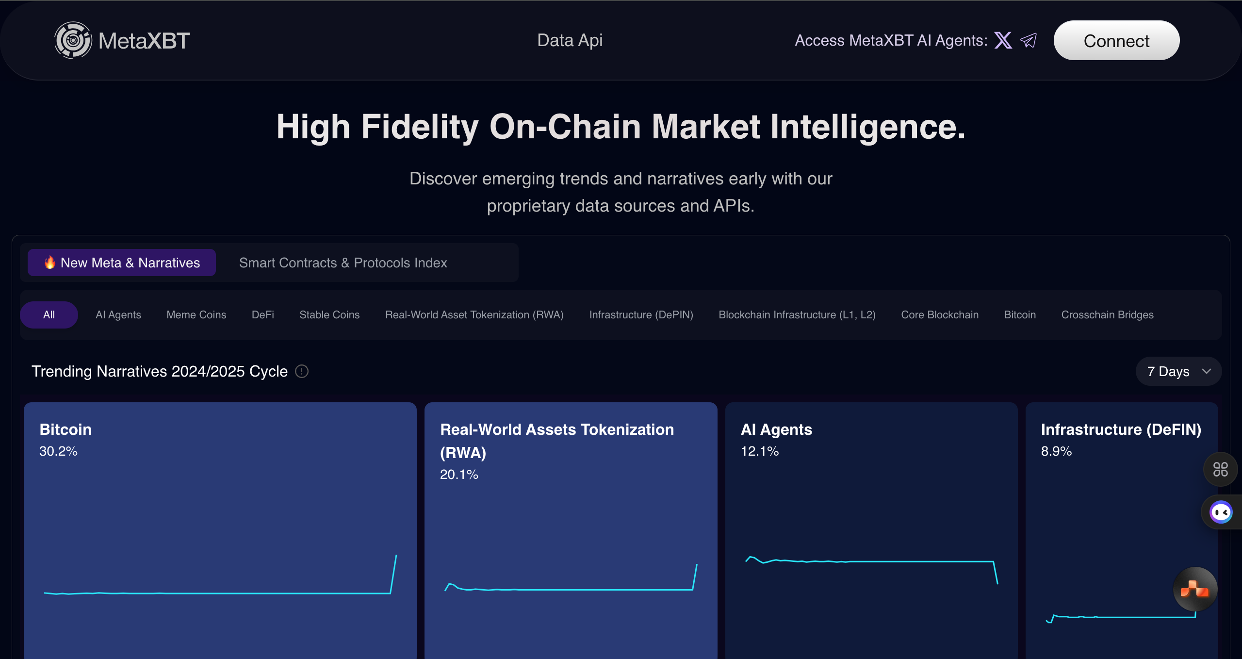 NFT Marketplace